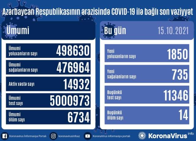  Yoluxma=1850, Ölüm=14