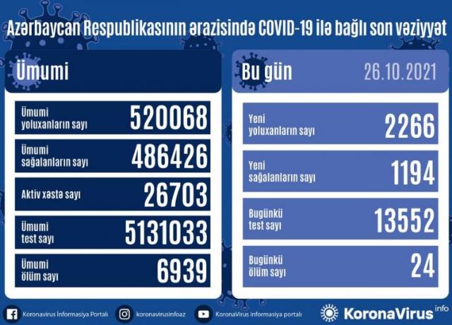  Yoluxma=2266, Ölüm=24