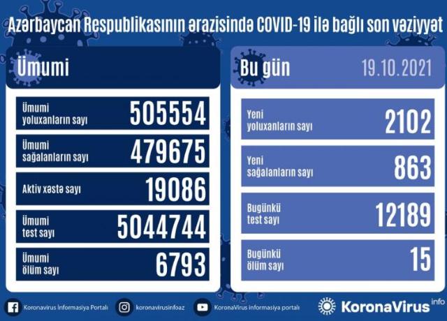  Yoluxma=2102, Ölüm=15