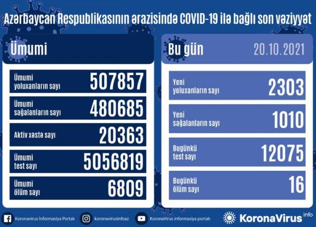  Yoluxma=2303, Ölüm=16