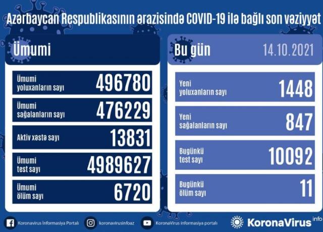  Yoluxma=1448, Ölüm=11