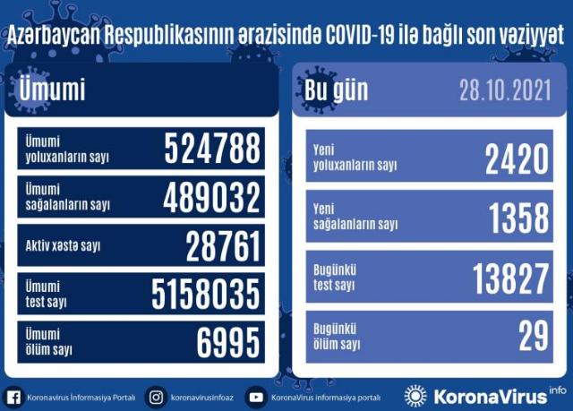  Yoluxma=2420, Ölüm=29