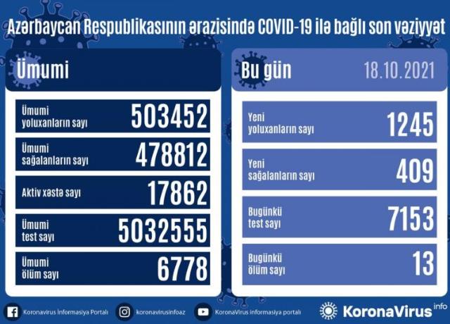  Yoluxma=1245, Ölüm=13