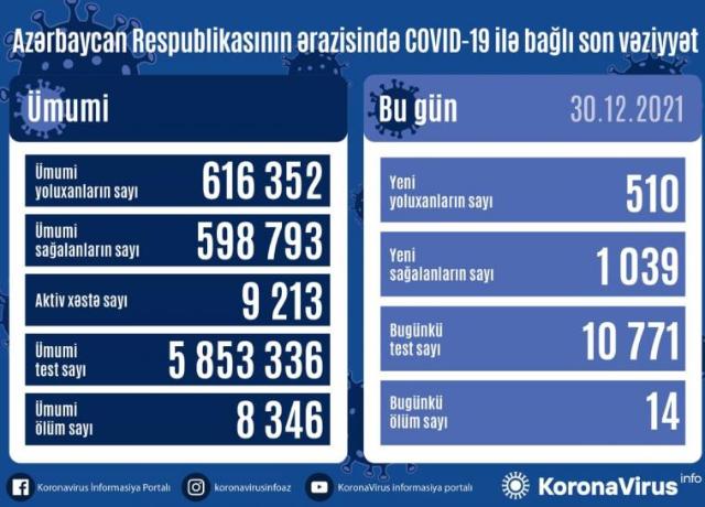  Yoluxma=510, Ölüm=14