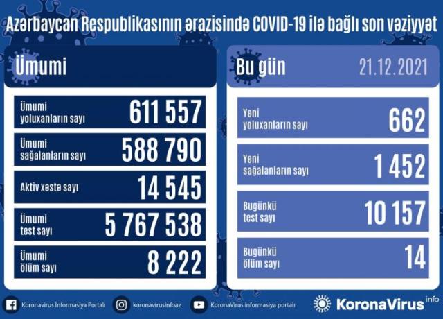  Yoluxma=662 Ölüm=14