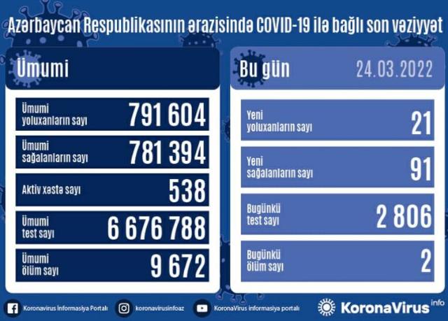  Yoluxma=21, Ölüm=2