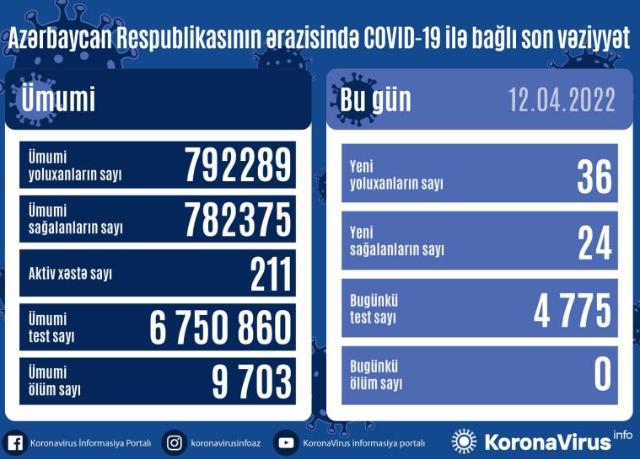  Yoluxma=36, Ölüm=0