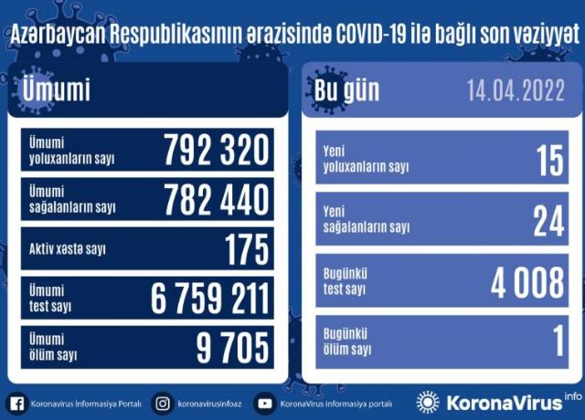  Yoluxma=15, Ölüm=1