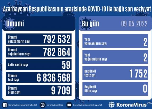  Yoluxma=2, Ölüm=0