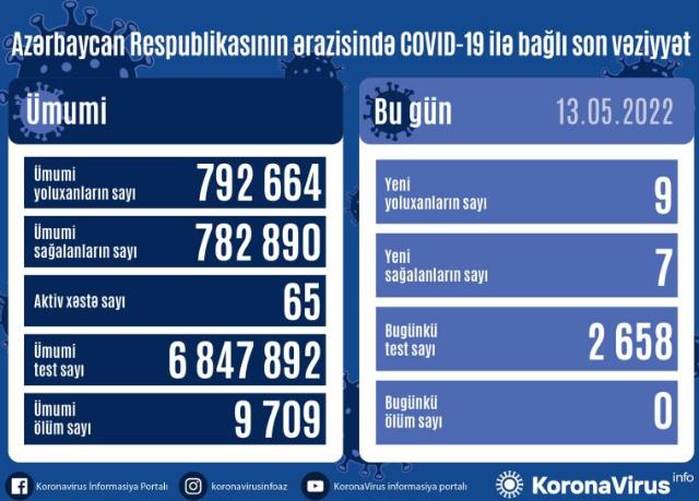  Yoluxma=9, Ölüm=0